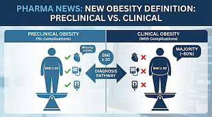 Preclinical vs Clinical Obesity: New Definitions to Reshape Diagnosis