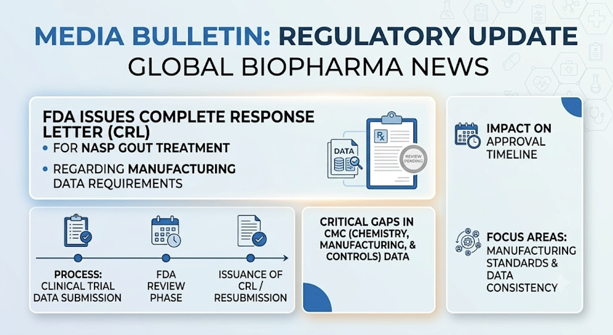 FDA Issues CRL for Sobi's NASP Gout Treatment Over Manufacturing Data