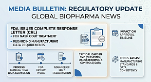 FDA Issues CRL for Sobi's NASP Gout Treatment Over Manufacturing Data