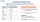  Pharmacological Chaperone Library