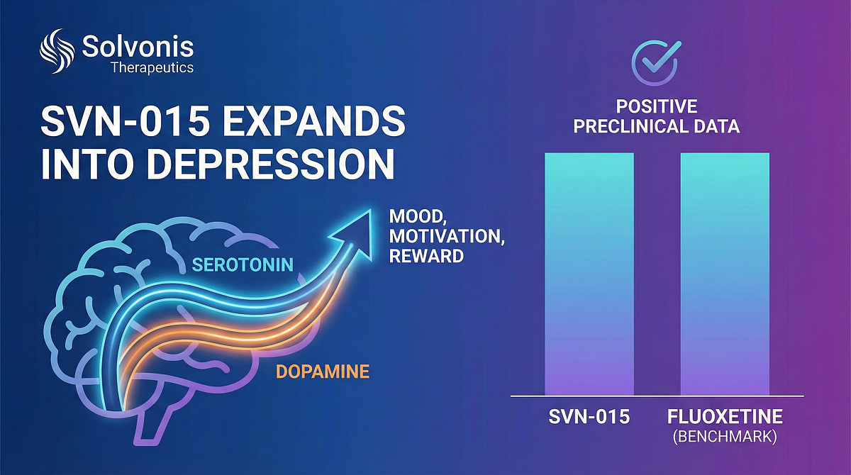 Solvonis Expands SVN-015 into Depression Following Positive Preclinical Data