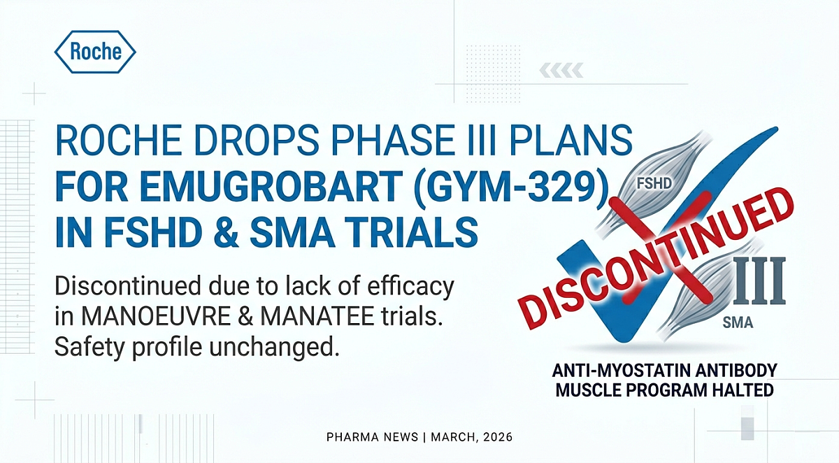 Roche Halts Phase III Plans for Emugrobart in Muscle Wasting Diseases