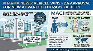 Vericel Wins FDA Approval For New MACI Cell Therapy Manufacturing Site