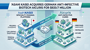 Asahi Kasei Acquires Aicuris Anti-infective Cures for $920.7 Million