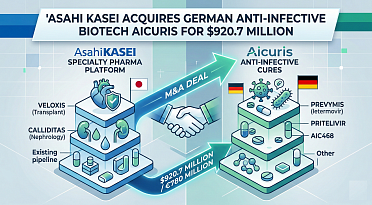 Asahi Kasei Acquires Aicuris Anti-infective Cures for $920.7 Million