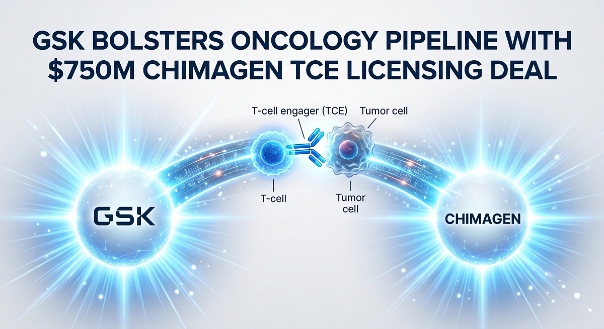 GSK Bolsters Oncology Pipeline With $750M Chimagen TCE Licensing Deal