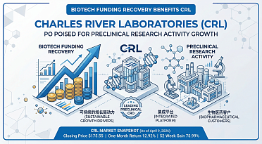 Charles River Laboratories Set to Benefit from Biotech Funding Recovery