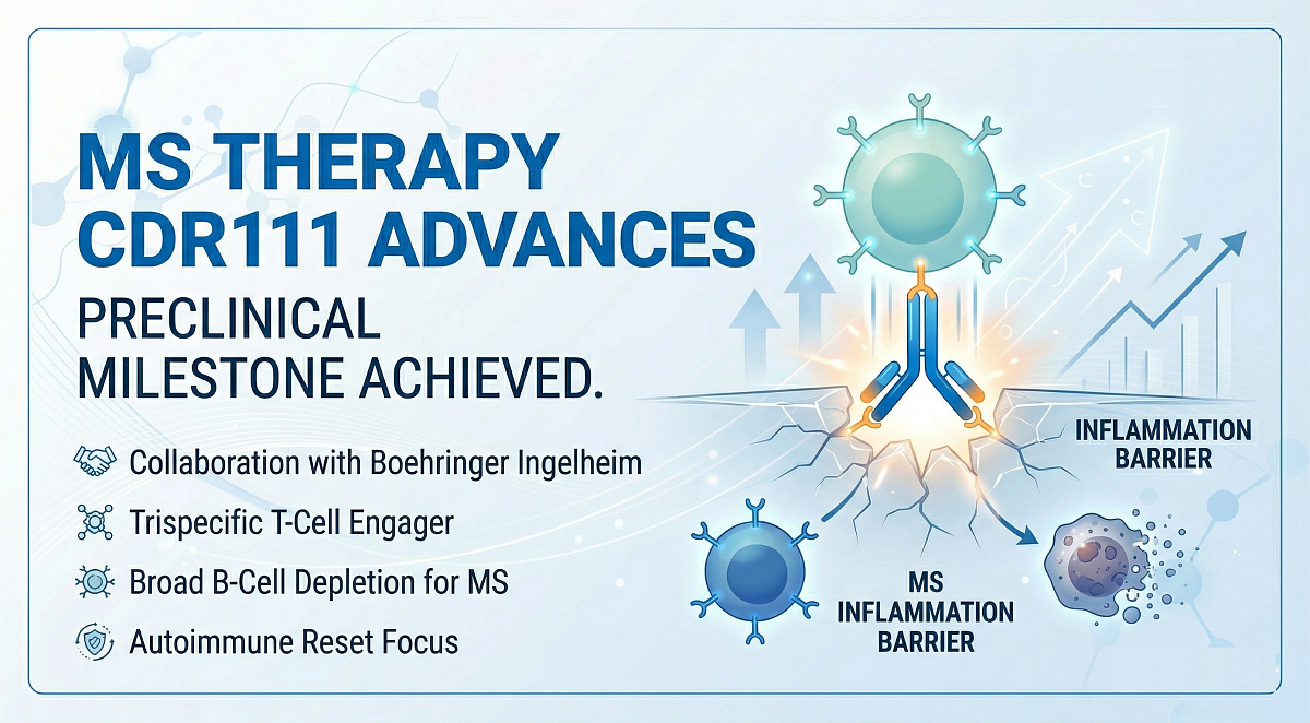 CDR-Life's Experimental MS Therapy CDR111 Meets Preclinical Milestone