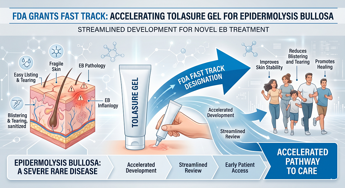 Epidermolysis Bullosa Treatment: FDA Grants Fast Track to TolaSure Gel