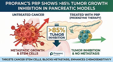 Propanc's PRP Shows >85% Tumor Growth Inhibition in Pancreatic Cancer