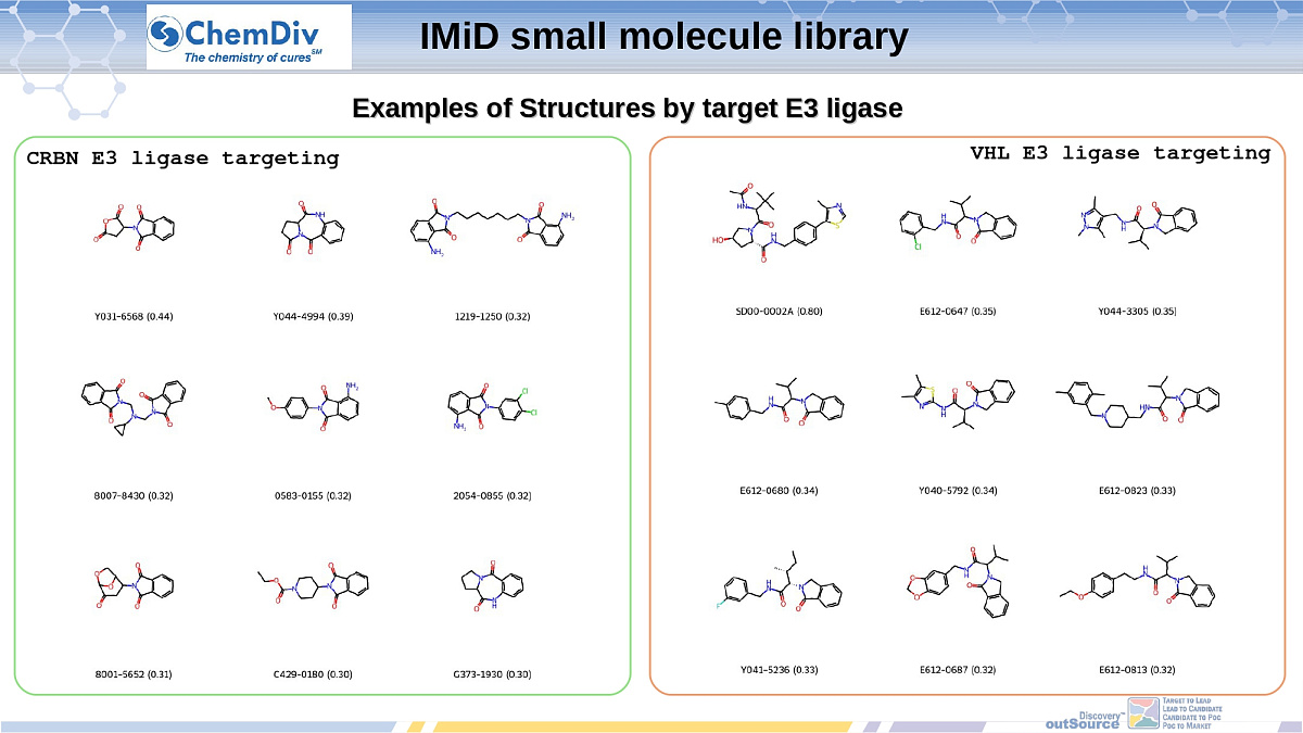 IMiD small molecule library