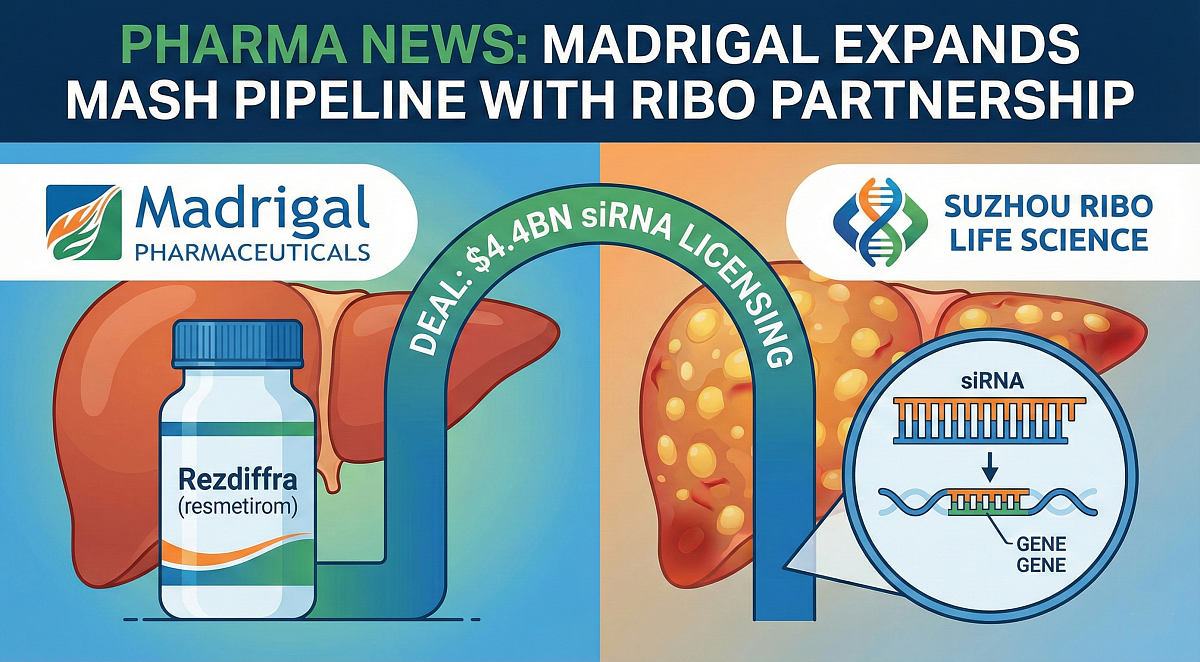 Madrigal Expands MASH Pipeline with $4.4bn siRNA Deal with Suzhou Ribo