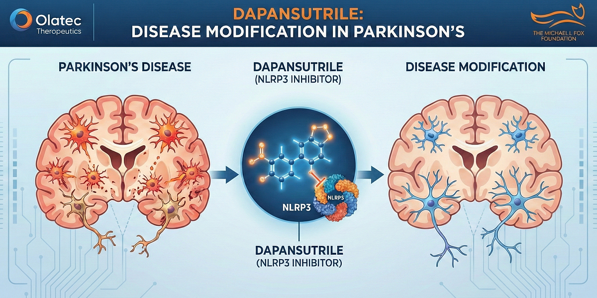 Olatec Presents Preclinical Evidence of Dapansutrile Activity in Parkinson's
