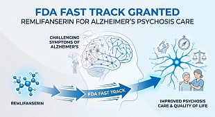 FDA Grants Fast Track to Remlifanserin for Alzheimer's Psychosis Care