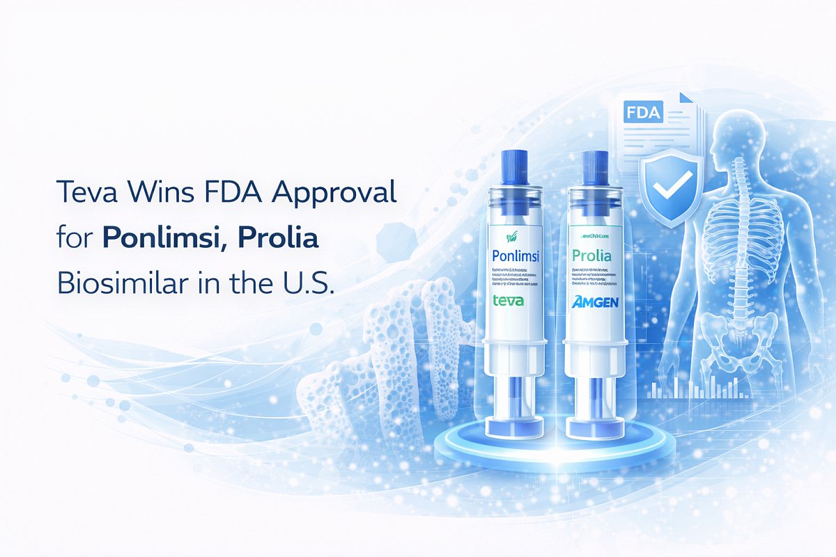 Teva wins FDA approval for Ponlimsi Prolia biosimilar in the U.S.