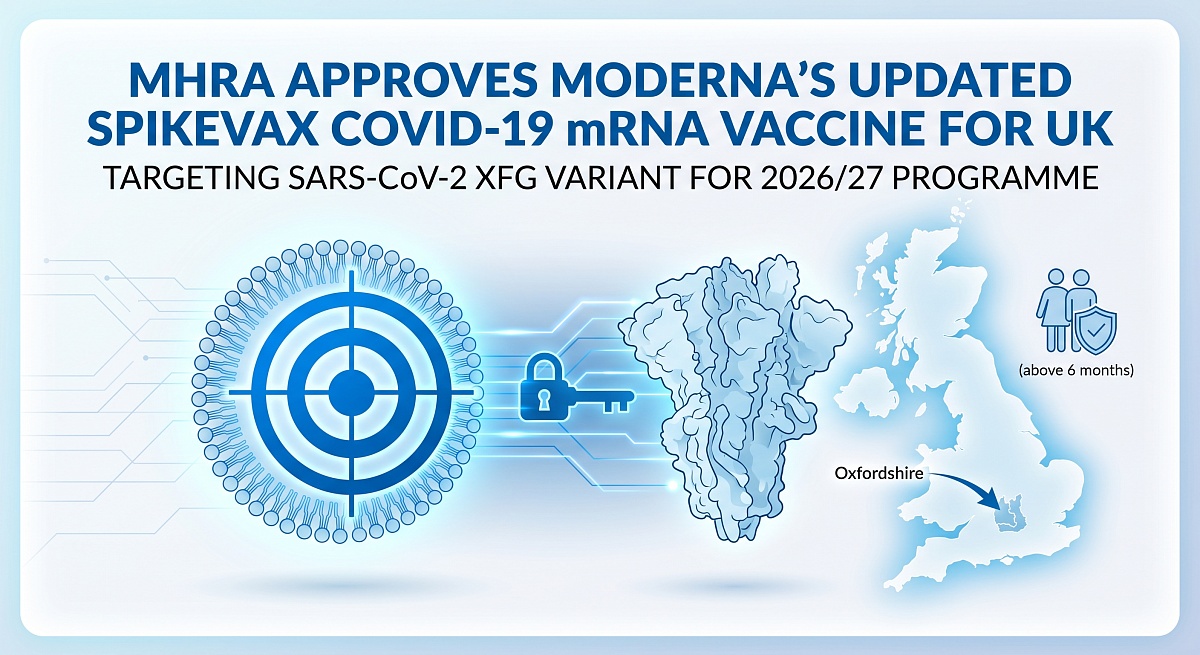 MHRA Approves Moderna’s Updated COVID-19 mRNA Vaccine Spikevax