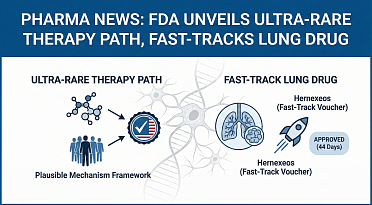 FDA Unveils Ultra-Rare Therapy Pathway & Fast-Tracks New Lung Cancer Drug