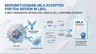Large B-Cell Lymphoma Clinical Trials: FDA Reviews Mosunetuzumab sBLA