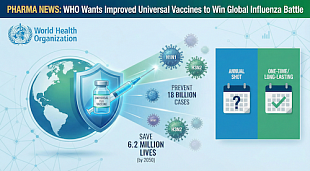 WHO Urges Development of Universal Influenza Vaccines to Save Millions