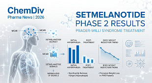 Prader-Willi Syndrome Treatment: Setmelanotide Phase 2 Results