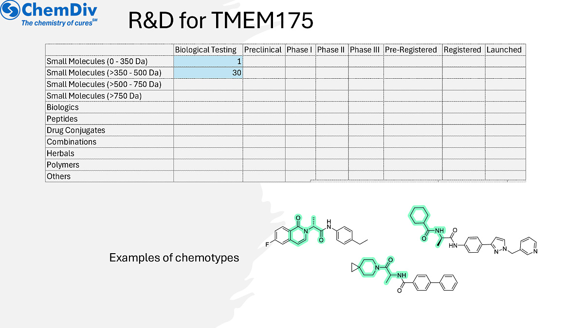 Chemdiv Transmembrane protein Library