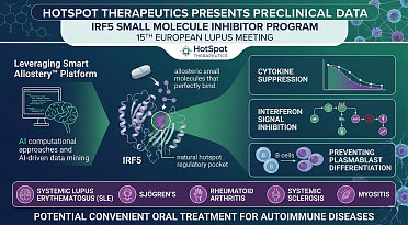HotSpot Therapeutics Presents Preclinical Data on IRF5 Lupus Inhibitors