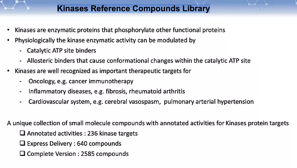Human Kinases Library