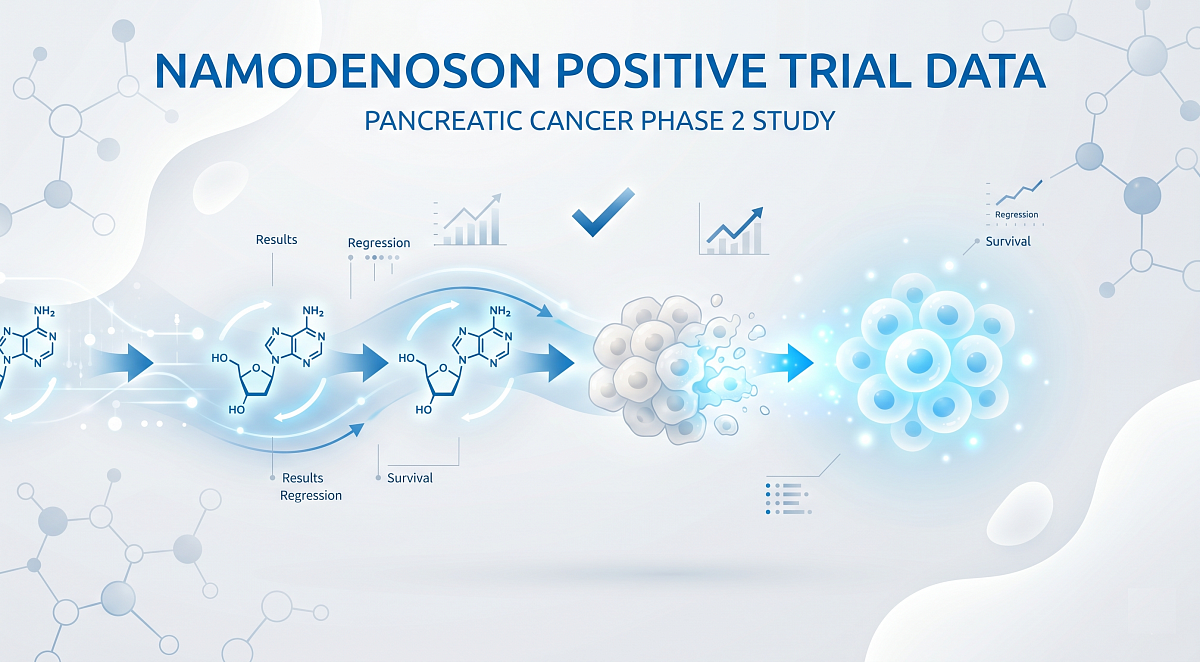 Can-Fite's Namodenoson Yields Positive Data in Pancreatic Cancer Trial
