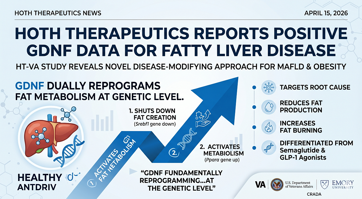 Hoth Therapeutics Reports Positive GDNF Data for Fatty Liver Treatment