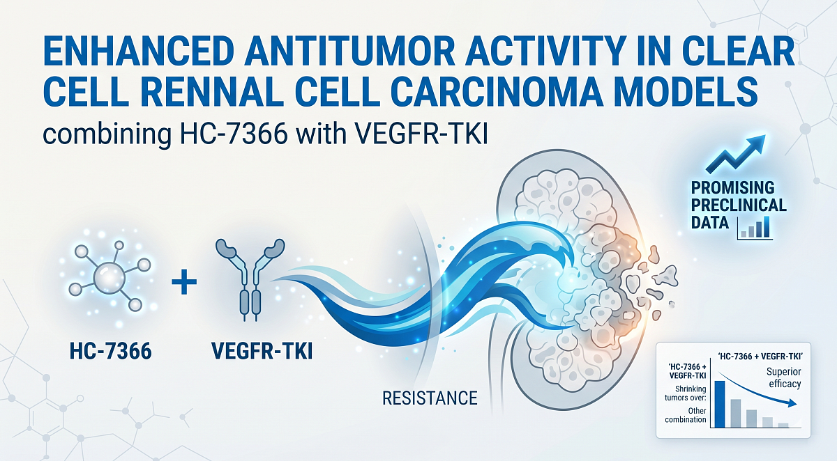 HiberCell Presents Promising HC-7366 Preclinical Data in ccRCC Models