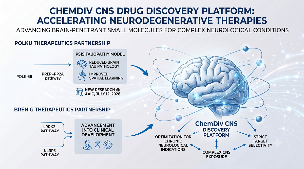 ChemDiv Highlights Successful Deployment of Proprietary CNS Drug Discovery Platform