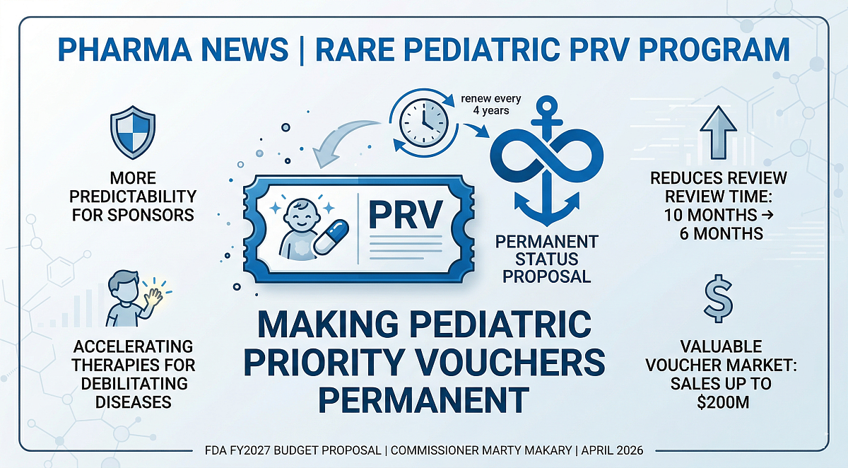 FDA Seeks Permanent Status for Rare Pediatric Priority Review Vouchers