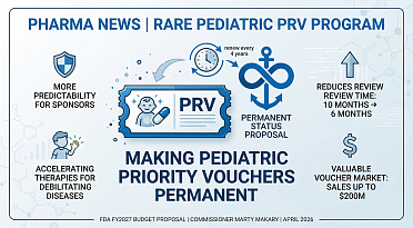 FDA Seeks Permanent Status for Rare Pediatric Priority Review Vouchers
