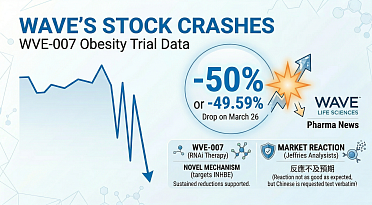 Wave Life Sciences Stock Plummets 50% on Weak Phase I Obesity Trial Data