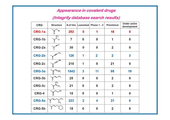 Covalent Fragments Smart Library