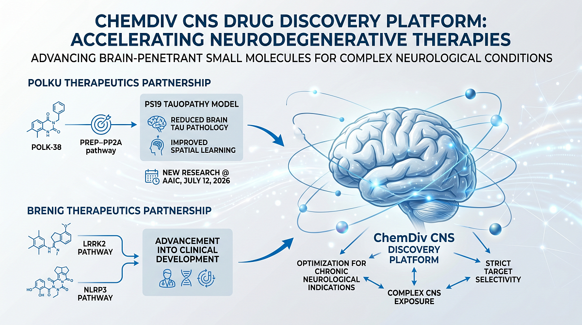 ChemDiv Highlights Successful Deployment of Proprietary CNS Drug Discovery Platform
