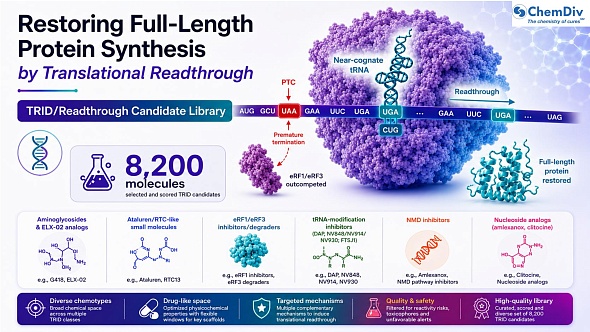 Small Molecule Inhibitors Small Molecule Inhibitors
