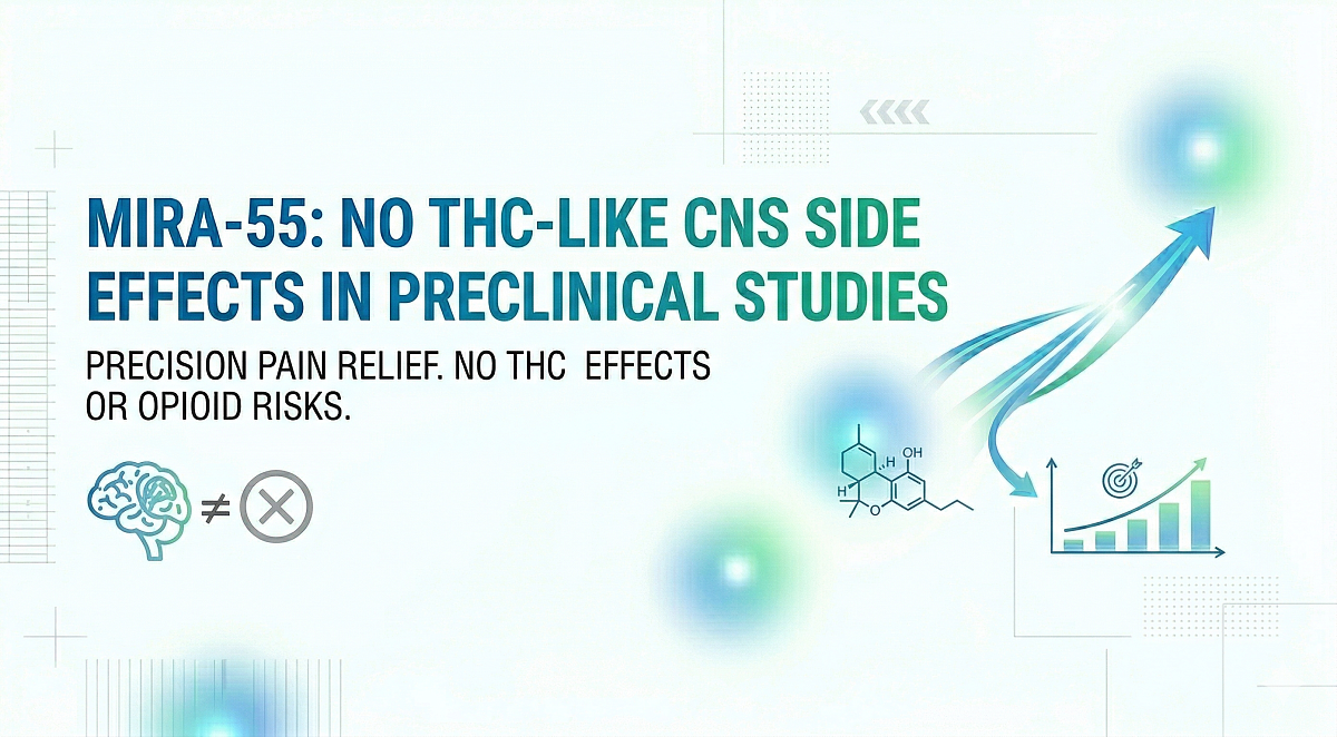 MIRA’s Mira-55 Shows No THC-Like CNS Side Effects in Preclinical Trials