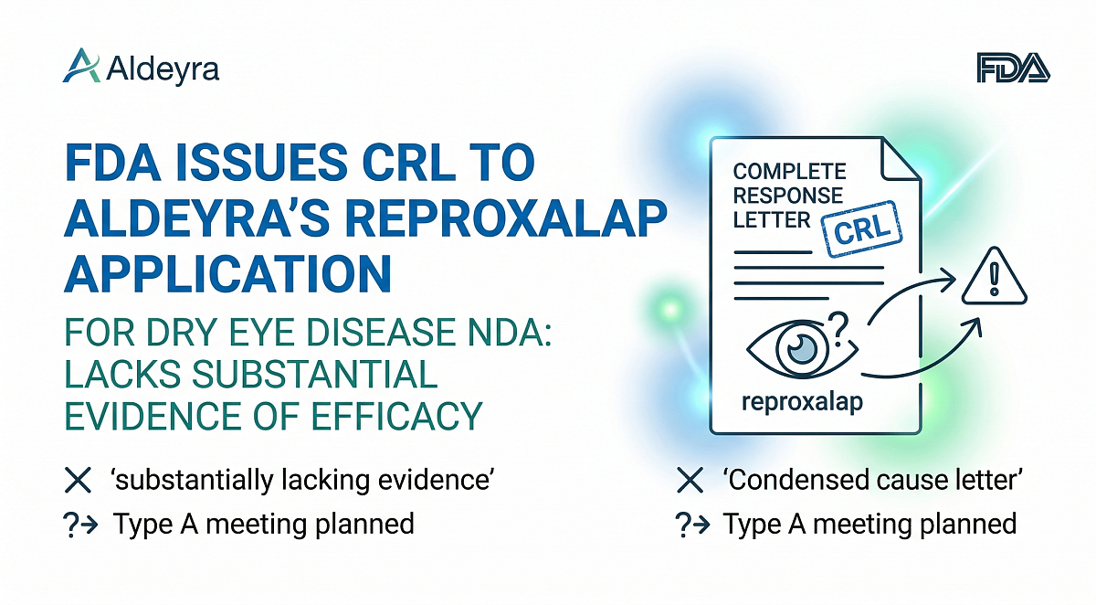 FDA Issues CRL to Aldeyra’s Reproxalap Application for Dry Eye Disease