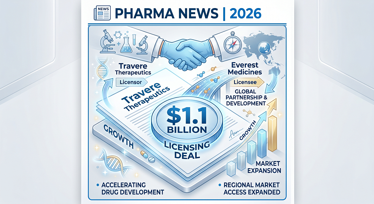 Travere Therapeutics Signs $1.1B Licensing Deal with Everest Medicines