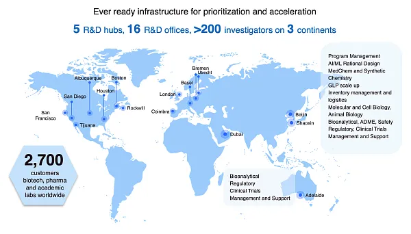 Infrastructure for prioritization and acceleration