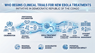 WHO Begins Clinical Trials For New Ebola Virus Treatments in DR Congo.