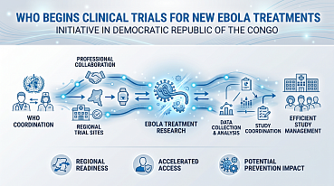 WHO Begins Clinical Trials For New Ebola Virus Treatments in DR Congo.