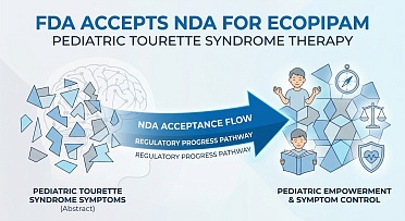 FDA Accepts Teva's Ecopipam NDA for Pediatric Tourette Syndrome Therapy