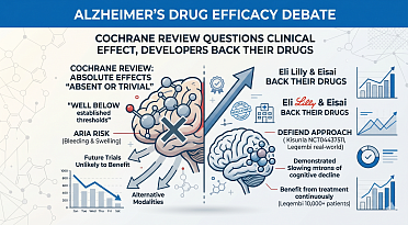 Developers Back Alzheimer’s Drugs Despite Report Citing Lack of Efficacy