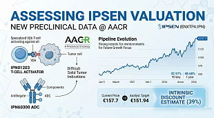 Assessing Ipsen Valuation After New Preclinical Oncology Data at AACR