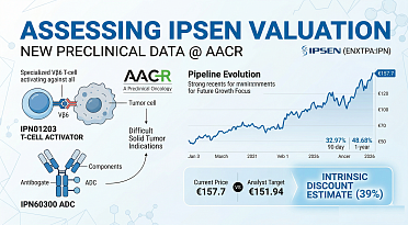Assessing Ipsen Valuation After New Preclinical Oncology Data at AACR