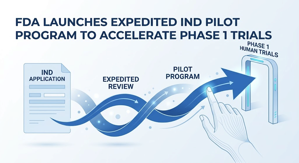 FDA Launches Expedited IND Pilot Program to Accelerate Phase 1 Trials