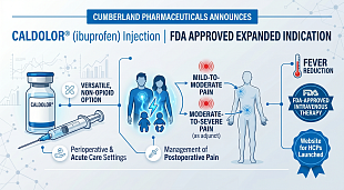 FDA Approves Expanded Postoperative Pain Indication for Caldolor Injection